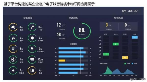 物联网功耗计算器（物联网接入技术功耗最高）