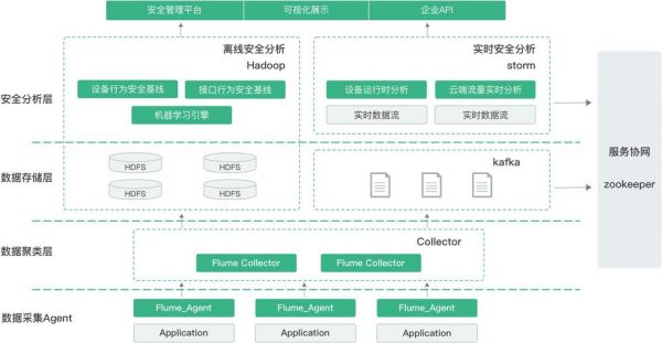 开源物联网云平台源码(开源物联网平台有哪些)-图2 开源物联网云平台源码(开源物联网平台有哪些)-图2