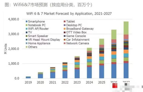 物联网wifi芯片龙头（物联网芯片龙头股）