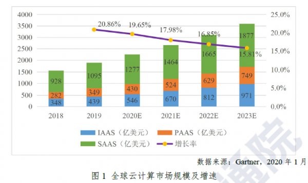 云端产运算产业（云端运算龙头股票）