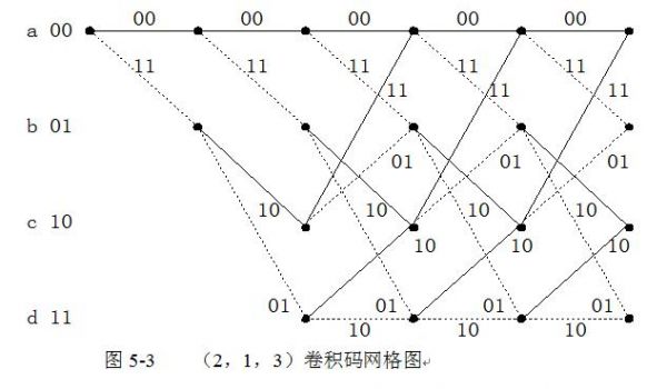 通信测网格的简单介绍
