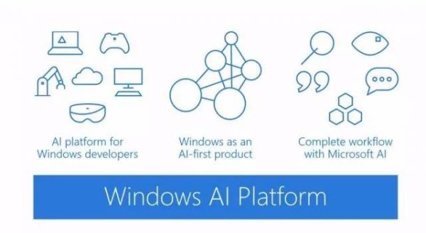 windows人工智能（windows 人工智能）