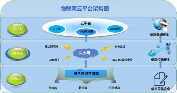 物联物联网卡管理平台网址(物联网是什么意思)-图3 物联物联网卡管理平台网址(物联网是什么意思)-图3