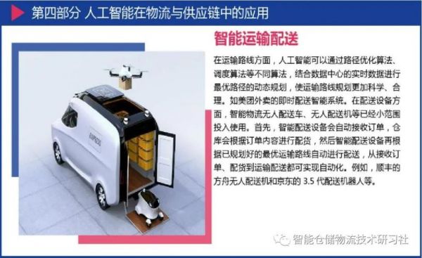 供应链中的人工智能（人工智能与供应链深度融合）-图3
