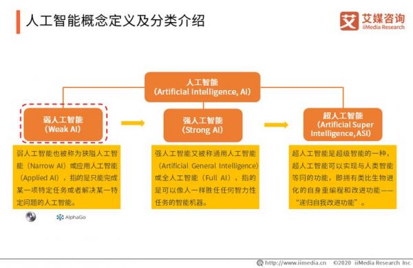 人工智能简单点解释（人工智能基本介绍）