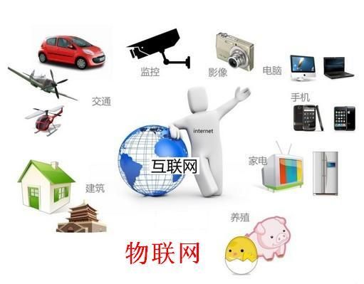 物联网与生活(物联网与生活中的案例)-图3 物联网与生活(物联网与生活中的案例)-图3