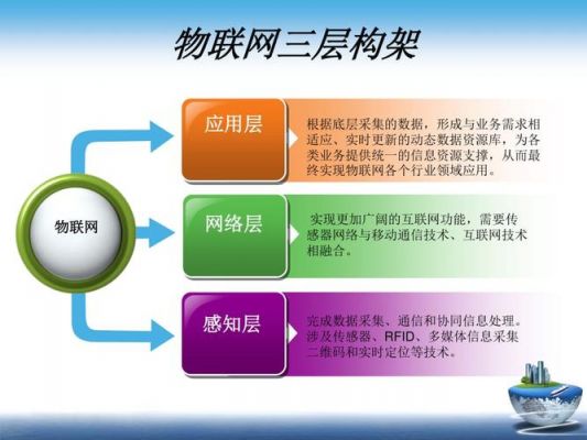 物联网商业模式ppt（物联网商业模式分类有哪些）