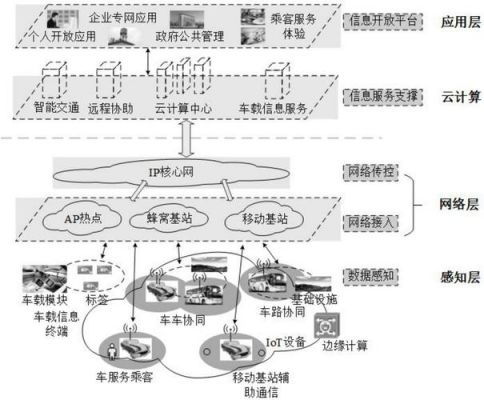 车载网通信(汽车网络通信原理)-图1 车载网通信(汽车网络通信原理)-图1
