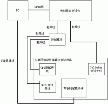 车载网通信(汽车网络通信原理)-图2 车载网通信(汽车网络通信原理)-图2
