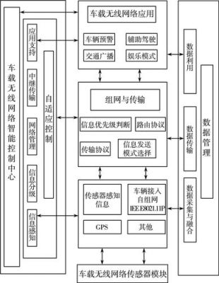 车载网通信(汽车网络通信原理)-图3 车载网通信(汽车网络通信原理)-图3