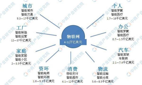 物联网与移动电子商务（物联网与移动电子商务下一个互联网商业发展的风口）
