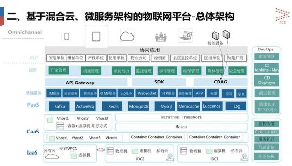 web服务物联网（物联网 微服务）