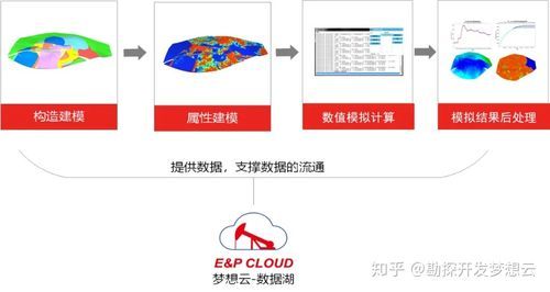 方格云端(网格云端)-图2 方格云端(网格云端)-图2
