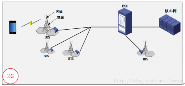 通信MSB(通信MSC)-图1 通信MSB(通信MSC)-图1