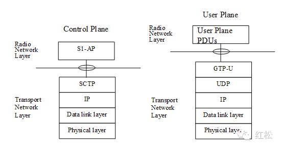 通信MSB(通信MSC)-图3 通信MSB(通信MSC)-图3