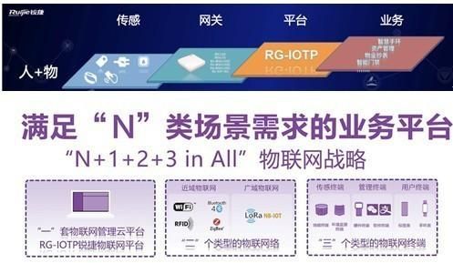 锐捷物联网ap（锐捷物联网平台）