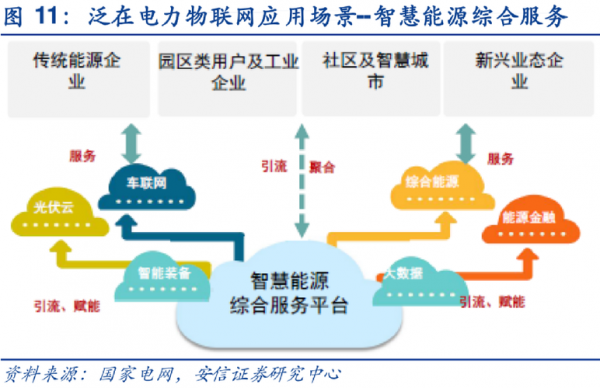 物联网泛在连接(物联网 连接)-图3 物联网泛在连接(物联网 连接)-图3