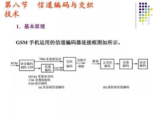 通信信道编码（通信信道编码怎么看）