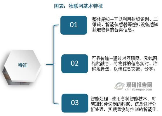 如何分析物联网数据（物联网技术分析）