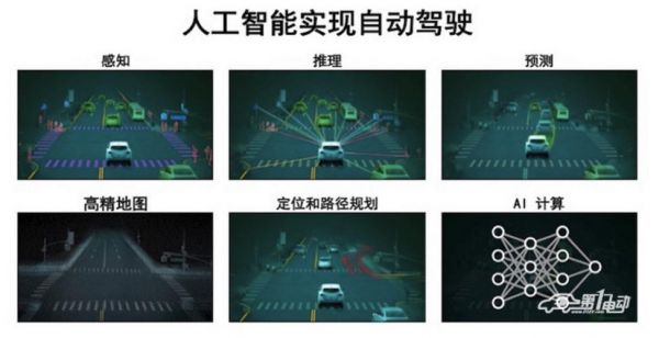 自动驾驶技术云端(自动驾驶技术正在向我们走来)-图2 自动驾驶技术云端(自动驾驶技术正在向我们走来)-图2
