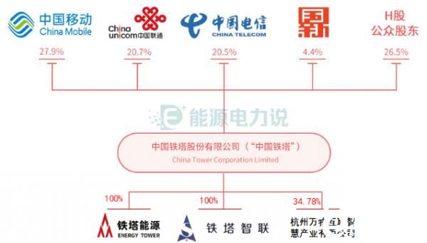 中国铁塔物联网优势（中国铁塔公司业务范围）
