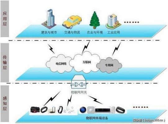 物联网rfid组网(RFID在物联网中的应用)-图3 物联网rfid组网(RFID在物联网中的应用)-图3