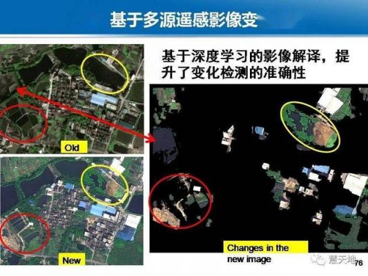 摄影测量与人工智能（摄影测量在数字智慧城市中的应用）