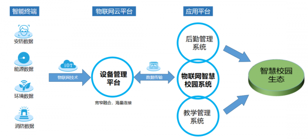 物联网规划的设计步骤(物联网规划的设计步骤有哪些)-图3 物联网规划的设计步骤(物联网规划的设计步骤有哪些)-图3