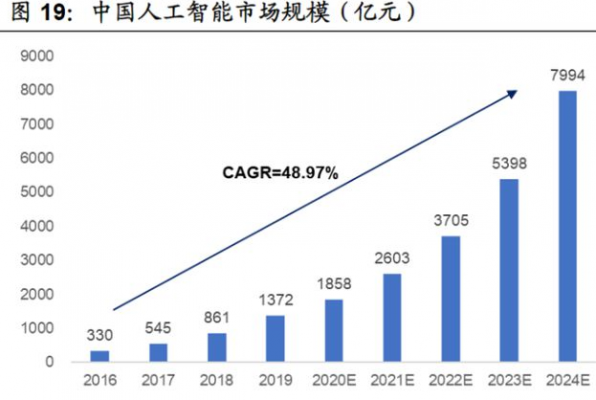 ted人工智能发展与就业（人工智能发展及就业需求）