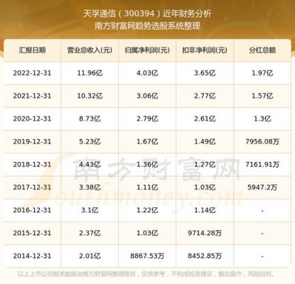 天孚通信股权激励(天孚通信股权激励名单)-图2 天孚通信股权激励(天孚通信股权激励名单)-图2