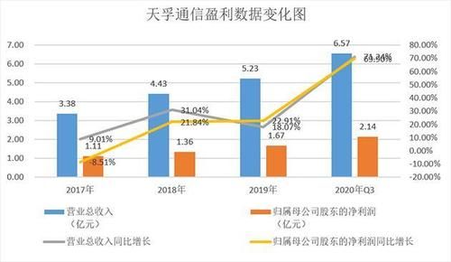 天孚通信股权激励(天孚通信股权激励名单)-图1 天孚通信股权激励(天孚通信股权激励名单)-图1