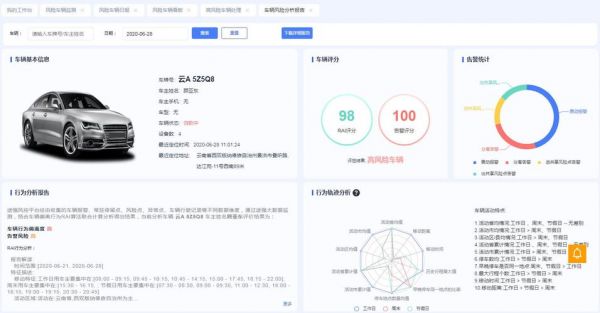 云端风控止盈止损（云端风控止盈止损是啥意思）