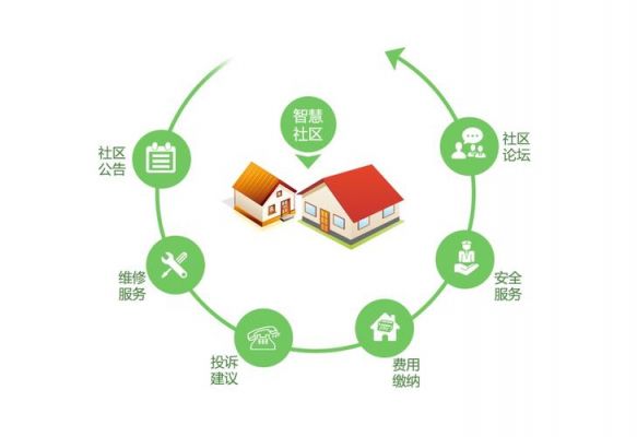 人工智能与智慧社区(人工智能与智慧社区融合)-图1 人工智能与智慧社区(人工智能与智慧社区融合)-图1