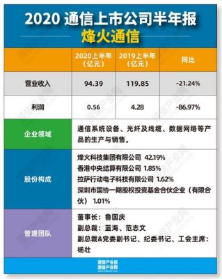 烽火通信2015年报的简单介绍-图2 烽火通信2015年报的简单介绍-图2