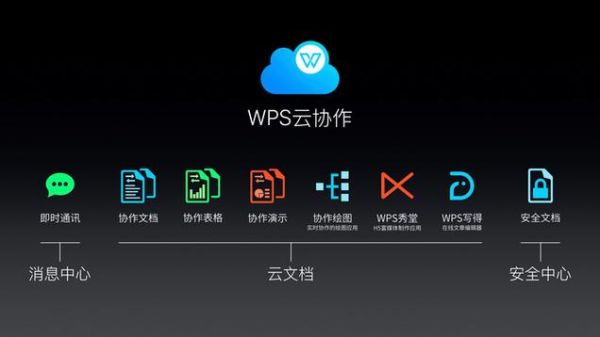 wps自动云端(wps自动保存云端)-图3 wps自动云端(wps自动保存云端)-图3