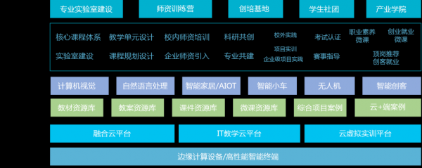人工智能树状系统(人工智能系统结构)-图3 人工智能树状系统(人工智能系统结构)-图3
