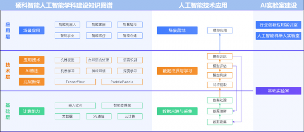 人工智能树状系统(人工智能系统结构)-图1 人工智能树状系统(人工智能系统结构)-图1