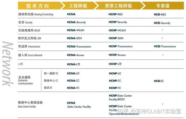 烽火通信网络服务工程师(烽火通信的工资水平)-图2 烽火通信网络服务工程师(烽火通信的工资水平)-图2