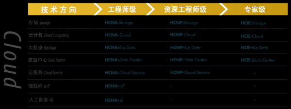 烽火通信网络服务工程师(烽火通信的工资水平)-图3 烽火通信网络服务工程师(烽火通信的工资水平)-图3