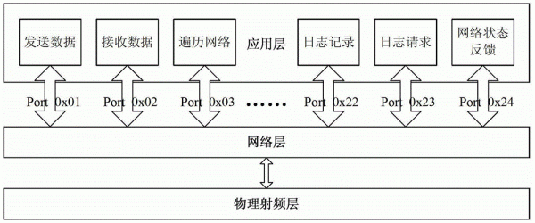 兴网页通信（网页通信协议）