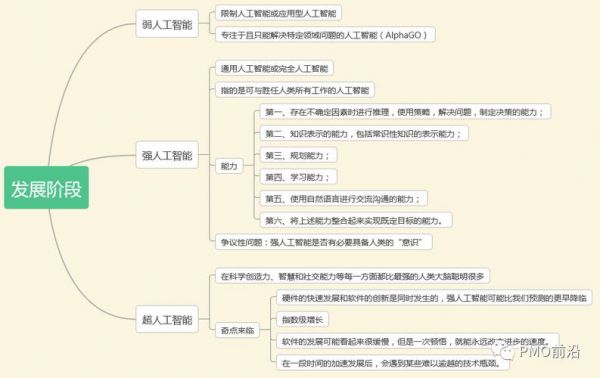 人工智能ai理论（人工智能ai理论观点）