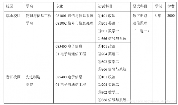 复旦电子与通信工程（复旦信息与通信工程考研）