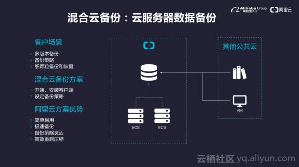 可以云端备份应用及数据(可以云端备份应用及数据吗)-图2 可以云端备份应用及数据(可以云端备份应用及数据吗)-图2
