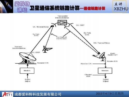 电信卫星通信(电信卫星通信协议有哪些)-图2 电信卫星通信(电信卫星通信协议有哪些)-图2