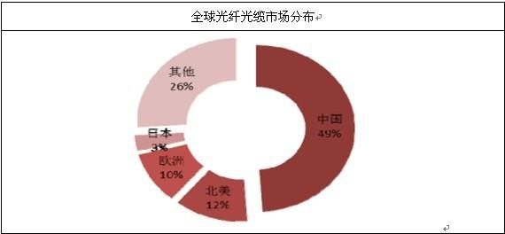 全球光通信企业(全球光纤通信行业前3强)-图2 全球光通信企业(全球光纤通信行业前3强)-图2