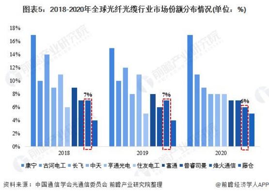 全球光通信企业(全球光纤通信行业前3强)-图3 全球光通信企业(全球光纤通信行业前3强)-图3