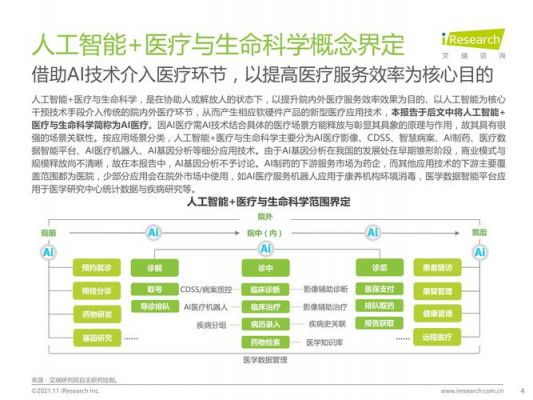 医疗人工智能白皮书（人工智能蓝皮书中国医疗人工智能发展报告2020）