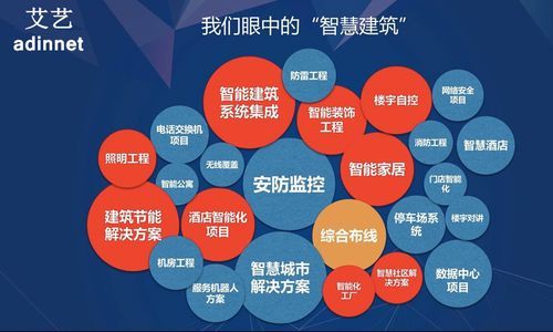 物联网下的智慧建筑（基于物联网的智慧城市建设）