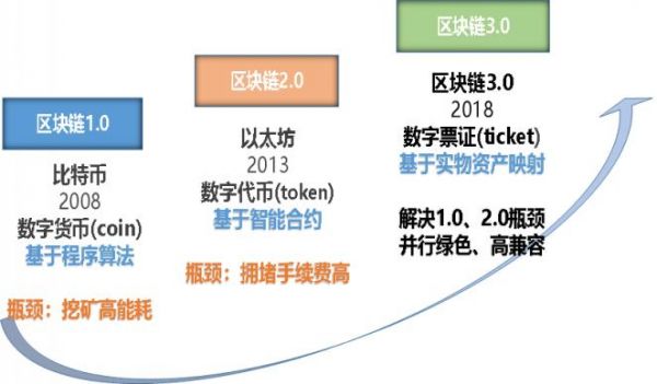 区块链物联网代币(dai 区块链)-图3 区块链物联网代币(dai 区块链)-图3