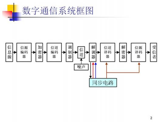 通信原理和信号与系统（通信原理和信号与系统有啥区别?）